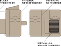 対魔忍RPG手帳型スマホケース【不知火ver.】　Mサイズ